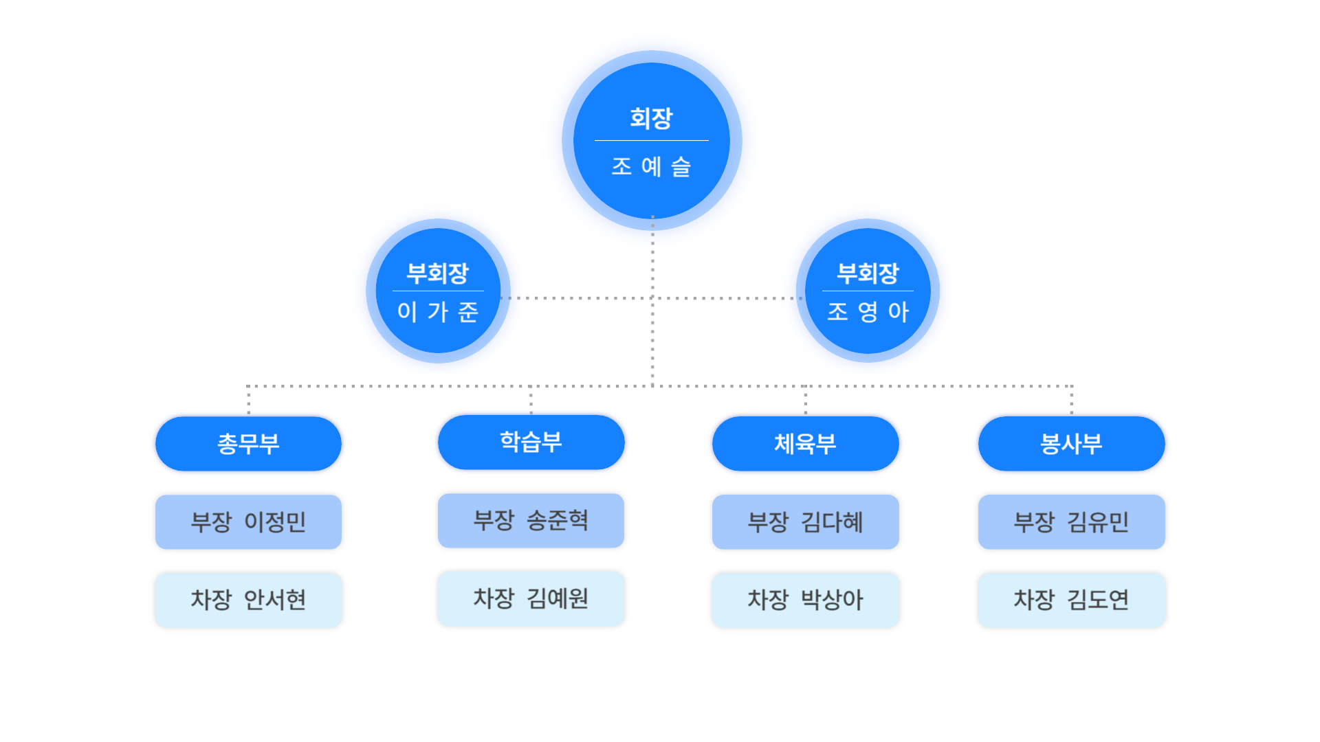 2024학년도 고등학교 학생회